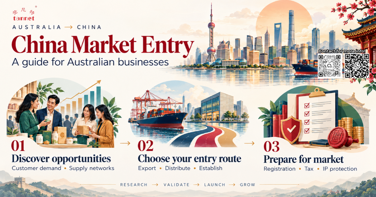 China market entry infographic showing opportunities, entry options and business requirements for Australian businesses