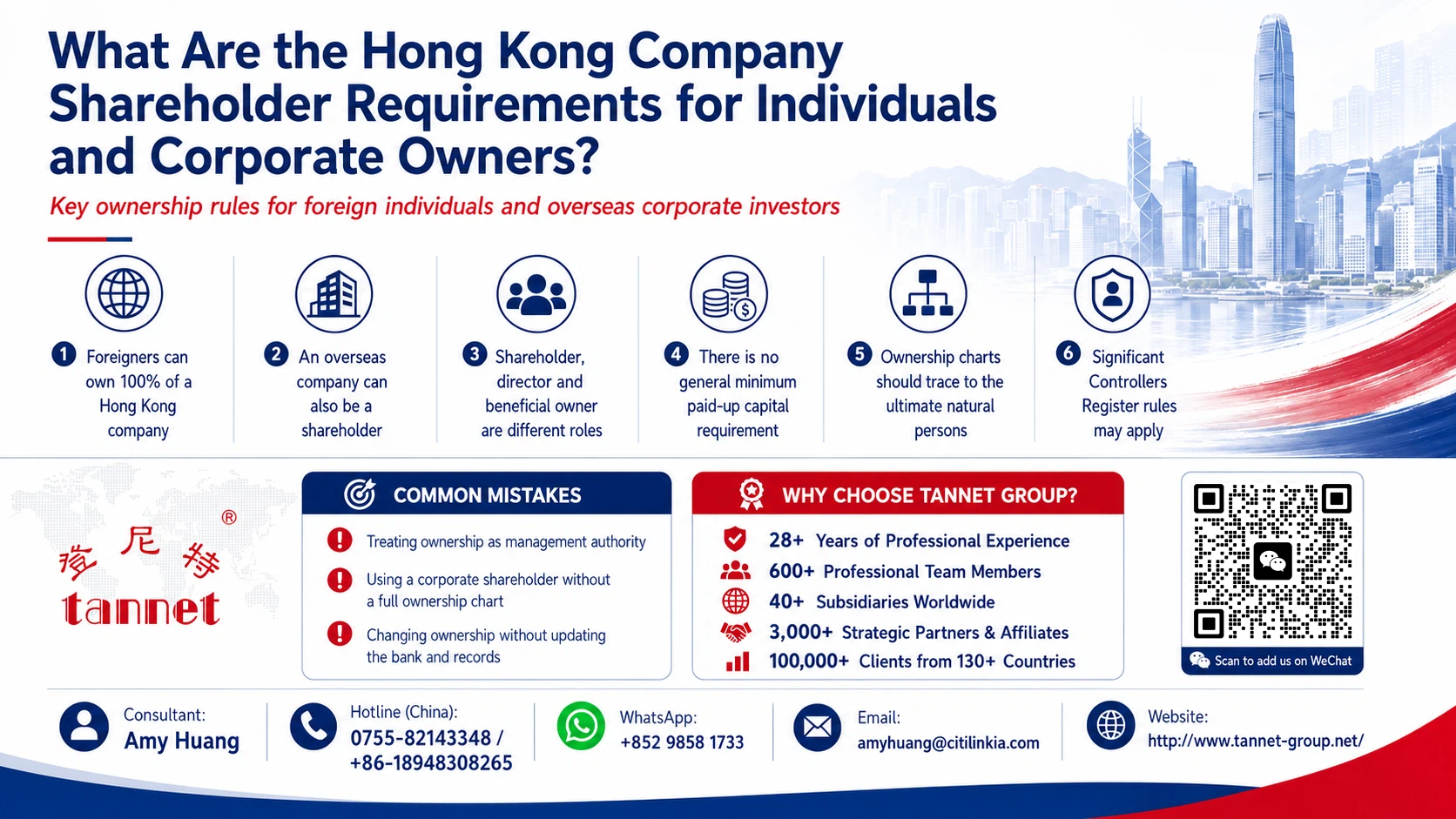What Are the Hong Kong Company Shareholder Requirements for Individuals and Corporate Owners?