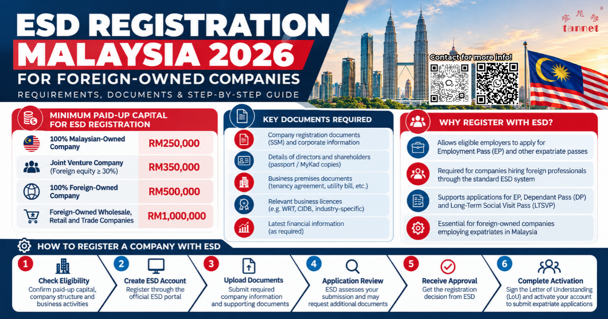 ESD Registration Malaysia 2026 requirements for foreign-owned companies