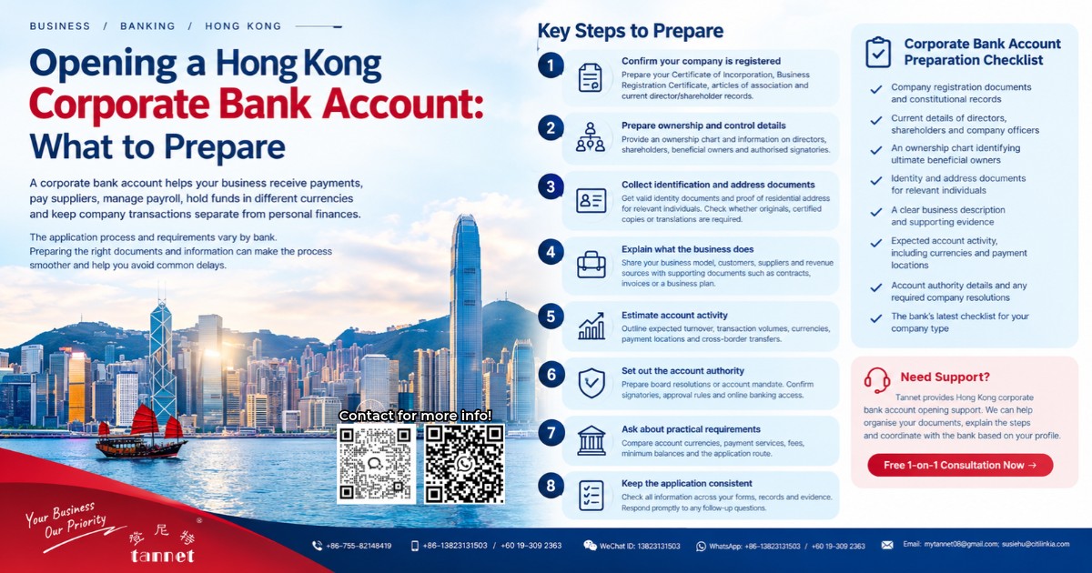 Infographic explaining the eight steps and document checklist for opening a Hong Kong corporate bank account.