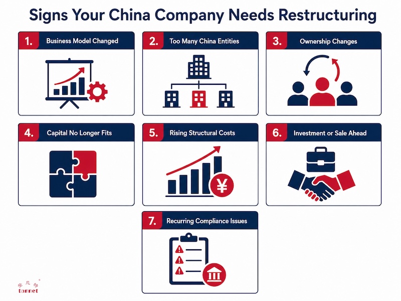 Seven signs that may indicate a China company should review its corporate structure
