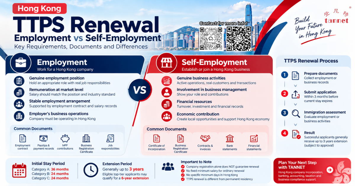 Hong Kong TTPS Renewal 2026: Employment or Self-Employment?