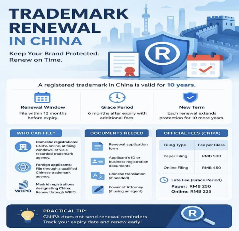 Trade-Renewal-in-China chart