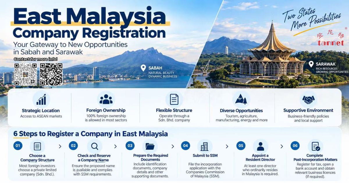 East Malaysia company registration guide for foreign investors covering Sabah and Sarawak requirements, SSM registration, resident director, company secretary and business licences.