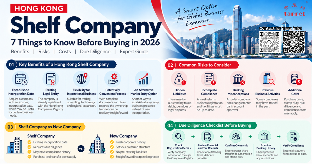 Buying a Shelf Company in Hong Kong: Benefits, Risks & What to Check in 2026