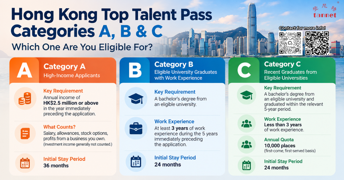 Hong Kong Top Talent Pass Categories A B and C eligibility guide