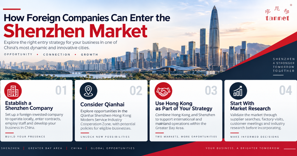 How foreign companies can enter the Shenzhen market through company establishment, Qianhai, Hong Kong integration and market research.