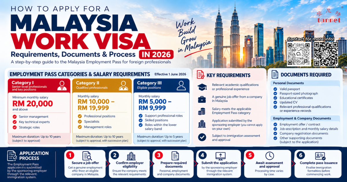 Malaysia work visa 2026 guide covering Employment Pass requirements, salary categories and application process Image Title Copy