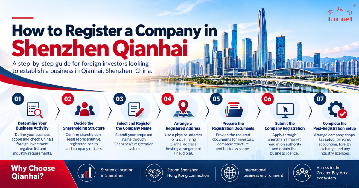 Shenzhen, Qianhai, Shenzhen Qianhai, Qianhai Company Registration, Shenzhen Company Registration, China Company Registration, Company Registration China, China Business Setup, Foreign Investment in China, Foreign Company in China, Foreign Investors