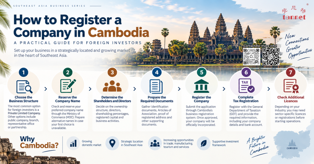 How to register a company in Cambodia infographic showing seven key steps for foreign investors, from choosing a business structure to tax registration and licensing.