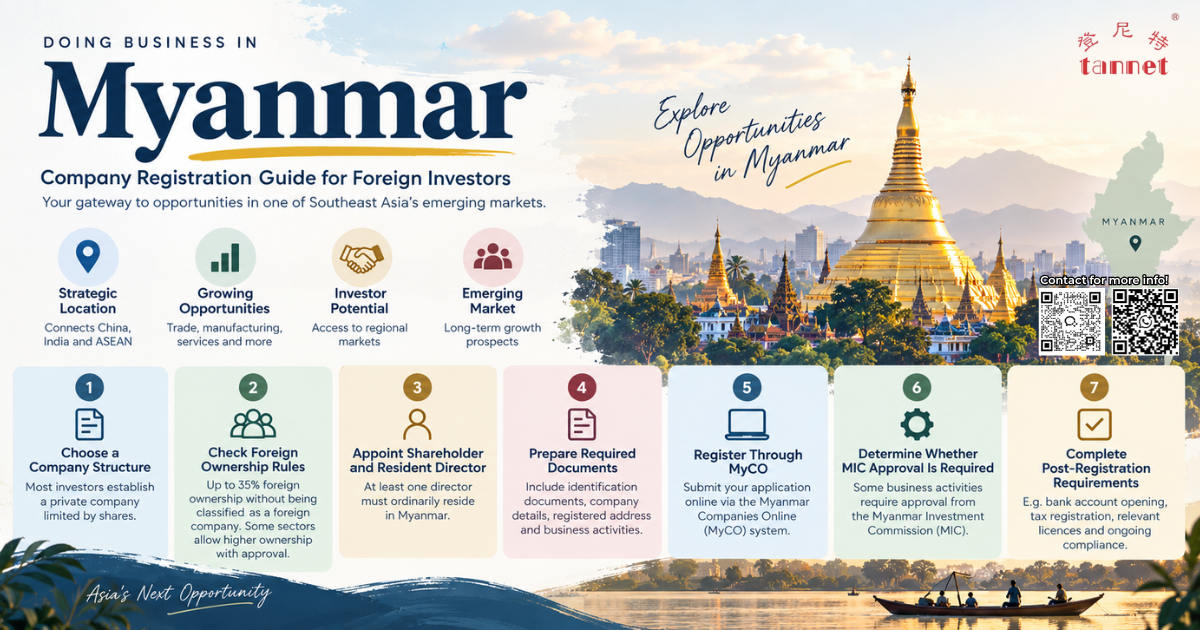 Myanmar company registration infographic for foreign investors showing foreign ownership rules, resident director requirements, MyCO registration, MIC approval and post-registration compliance.