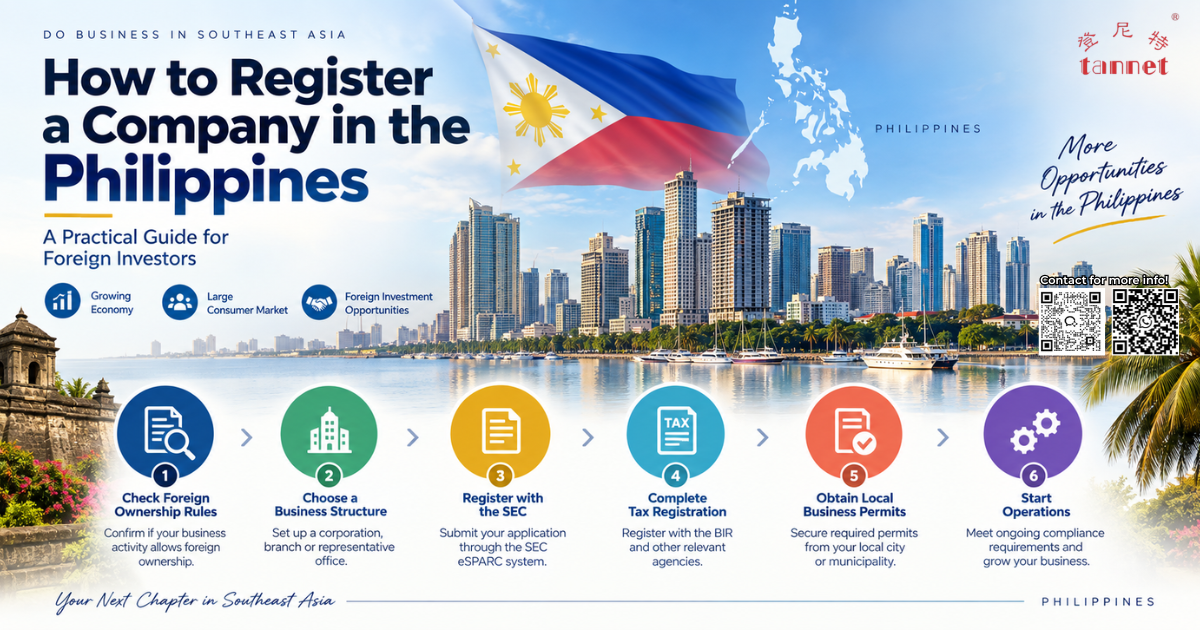 Philippines company registration infographic showing key steps for foreign investors, from checking foreign ownership rules and choosing a business structure to SEC registration, tax registration, local permits and starting operations.