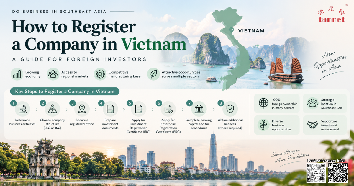 Vietnam company registration infographic showing key steps for foreign investors, including business structure, registered office, IRC, ERC, banking and licensing.