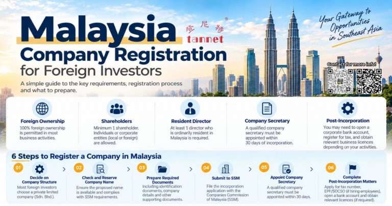 Malaysia company registration for foreign investors