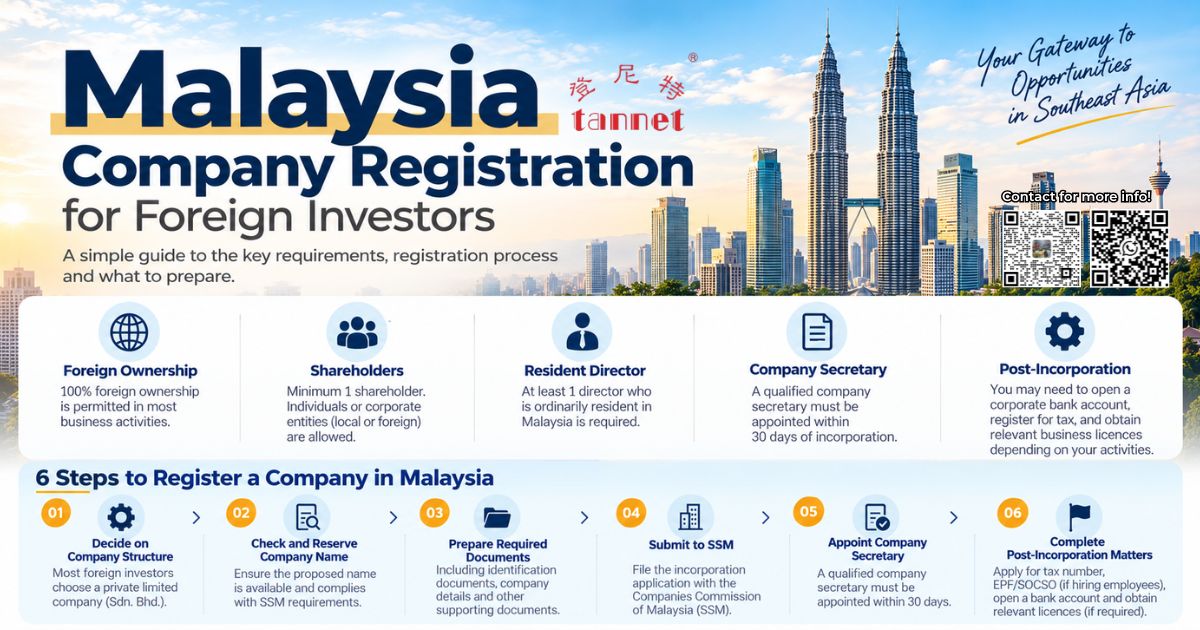 Malaysia company registration for foreign investors