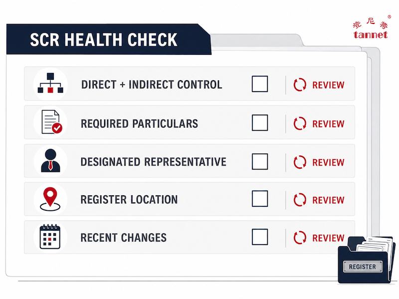 SCR health-check checklist covering controllers, required details, representative, location, and recent changes