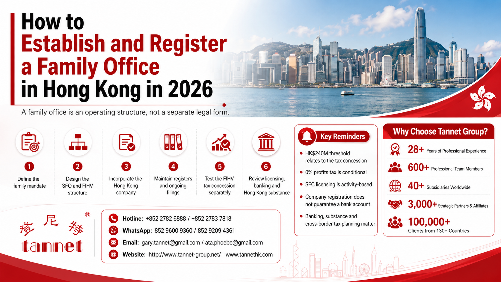 How to Establish and Register a Family Office in Hong Kong in 2026